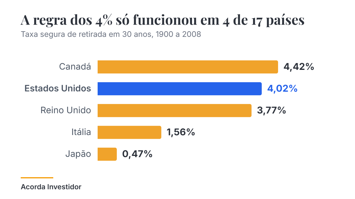 Gráfico do artigo do Acorda Investidor