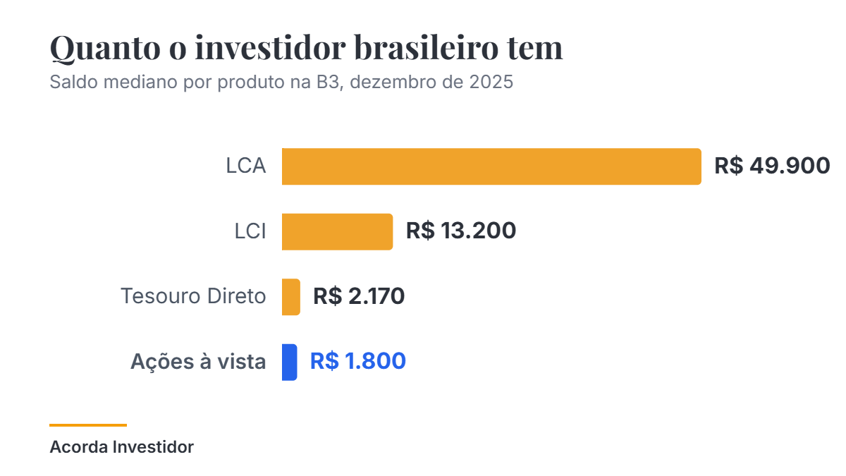 Gráfico do artigo do Acorda Investidor